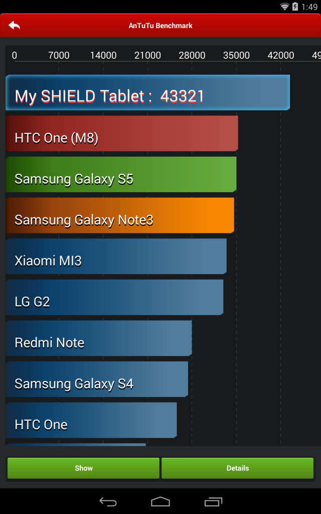 Benchmark King