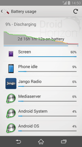 Z3_Battery_Usage