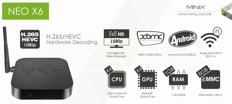 MINIX NEO x6 main