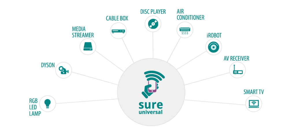 universal-remote-supporting-products