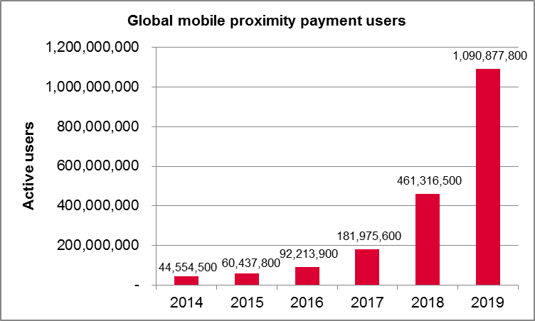 payment graph