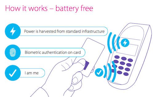 how it works zwipe