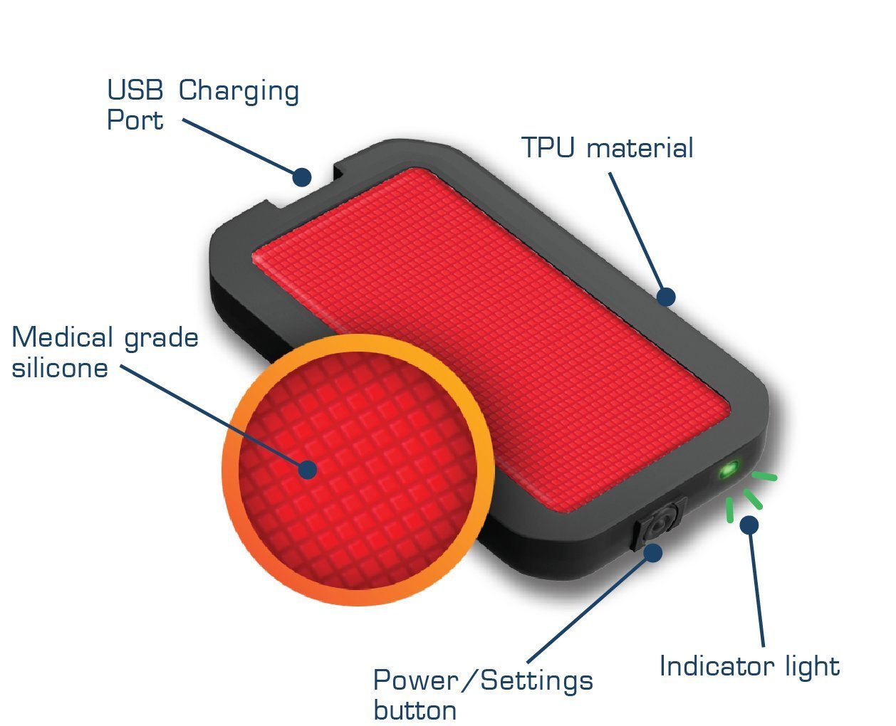 Обогреватель для тела. Обогреватели для рук и ног Heat Pax. Обогреватель от USB. Чехол для Термаселл. Обогрев тела