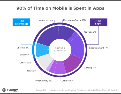 The challenges online casinos face to create a good mobile experience for the user.